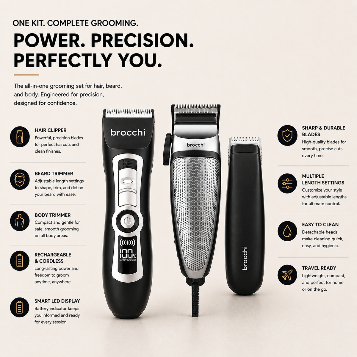 Grooming PRO Duo with notes on each tool