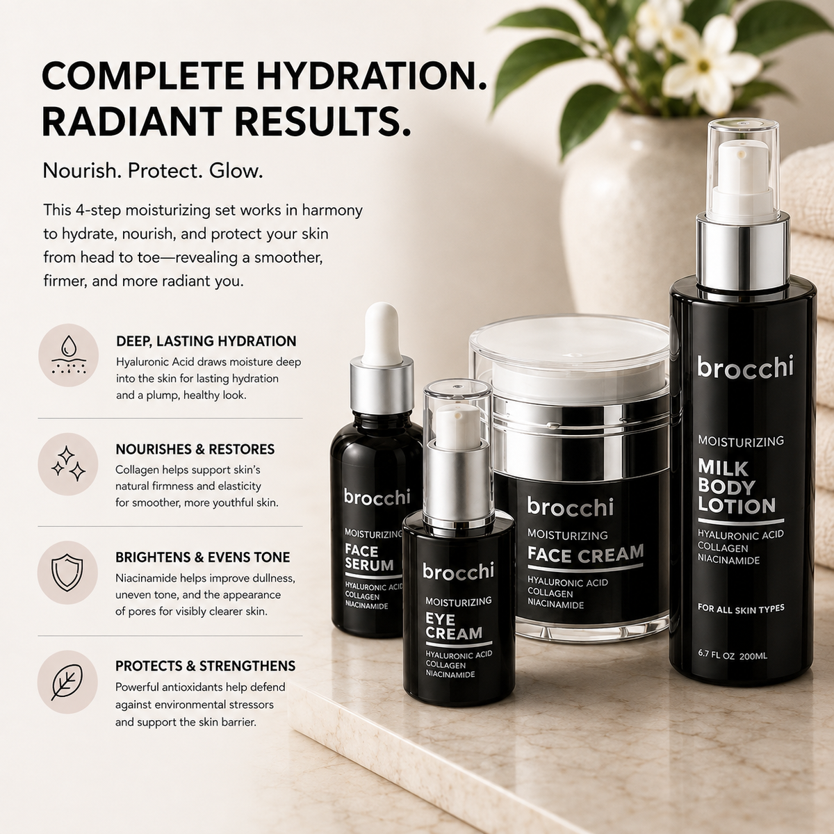 Complete Skin Care Set with notes on each product in the routine