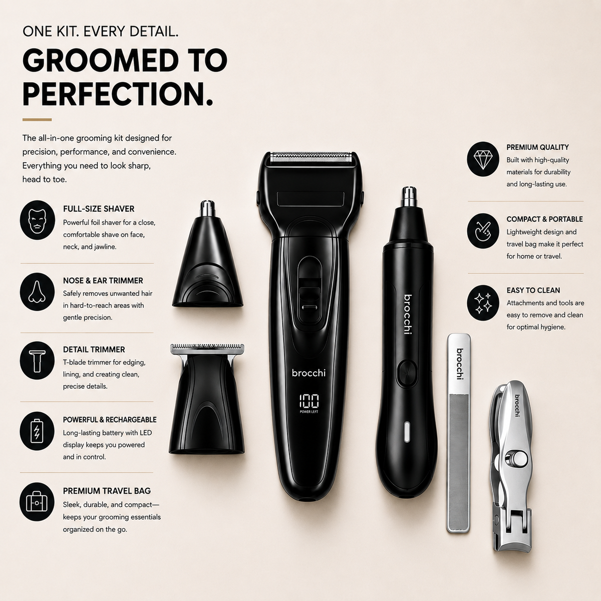 Grooming Starter Kit with notes on each item